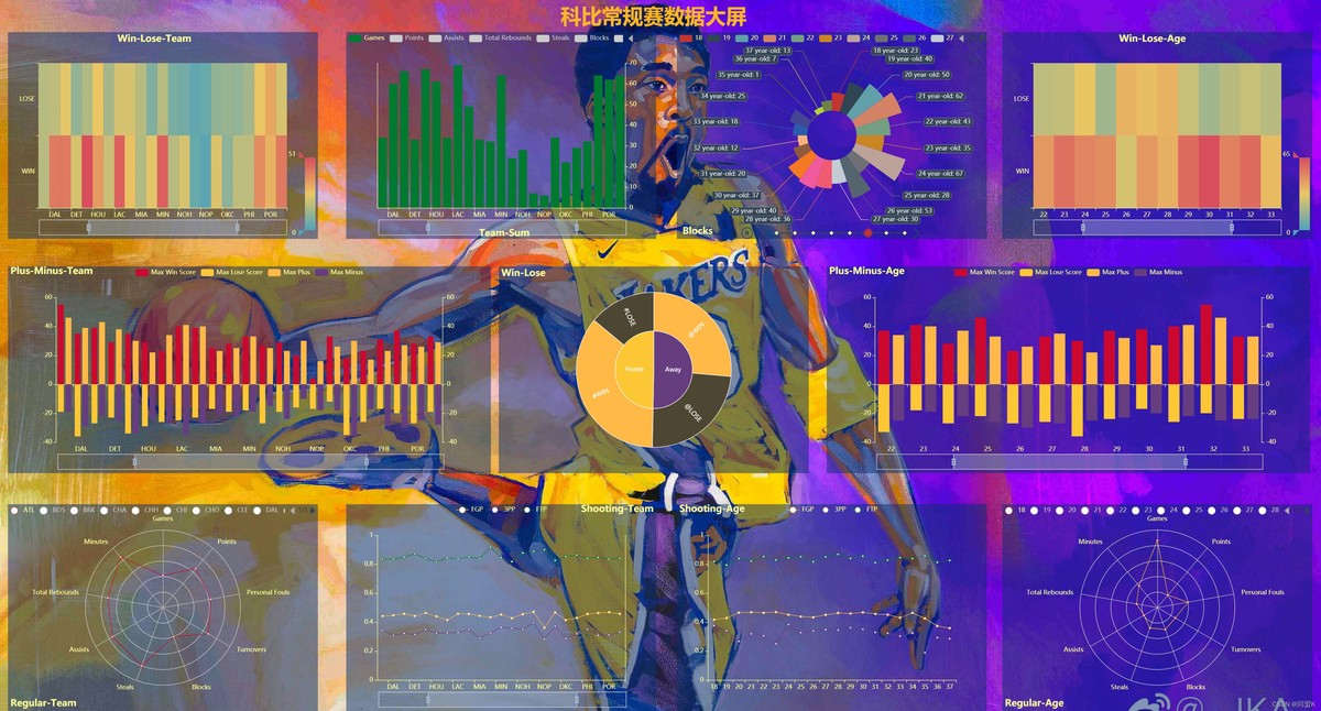 改善篮球后卫防守技巧的实用建议_0